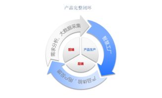 工業(yè)4.0時代，會展4.0如何借力互聯(lián)網(wǎng)數(shù)據(jù)服務(wù)乘風(fēng)破浪